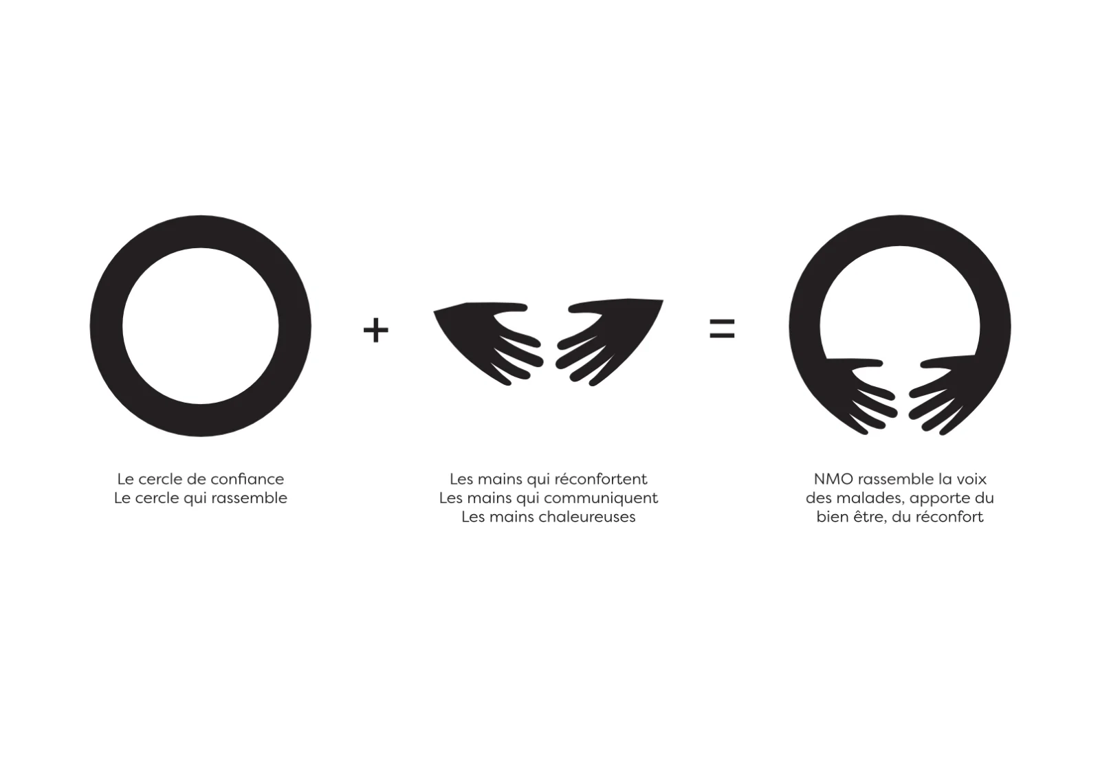 Création de logo NMO France